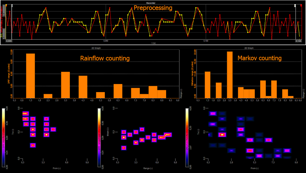 Channels from Fatigue analysis in Dewesoft Channels from Fatigue analysis in Dewesoft