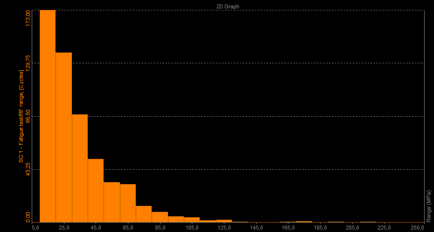 Range histogram Range histogram