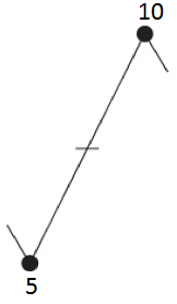 Cycle ranging from 5 to 10 Cycle ranging from 5 to 10