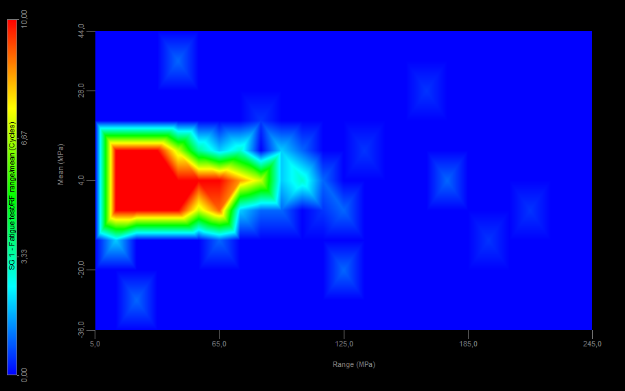 Range-mean matrix displayed on the 3D graph Range-mean matrix displayed on the 3D graph