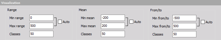 Fatigue visualization setup in Dewesoft Fatigue visualization setup in Dewesoft