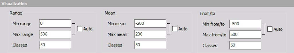 Fatigue visualization setup in Dewesoft