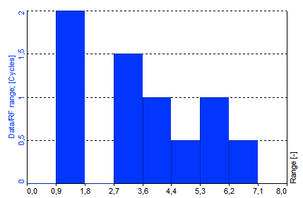 Ticks at lower-class bounds