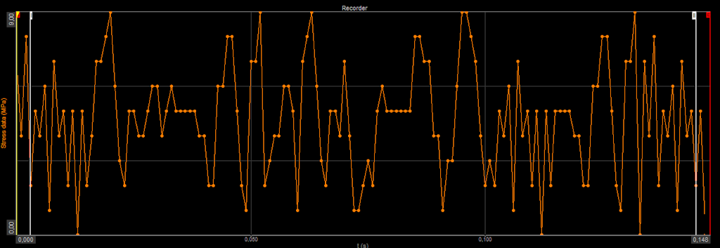 Stochastic signal example Stochastic signal example