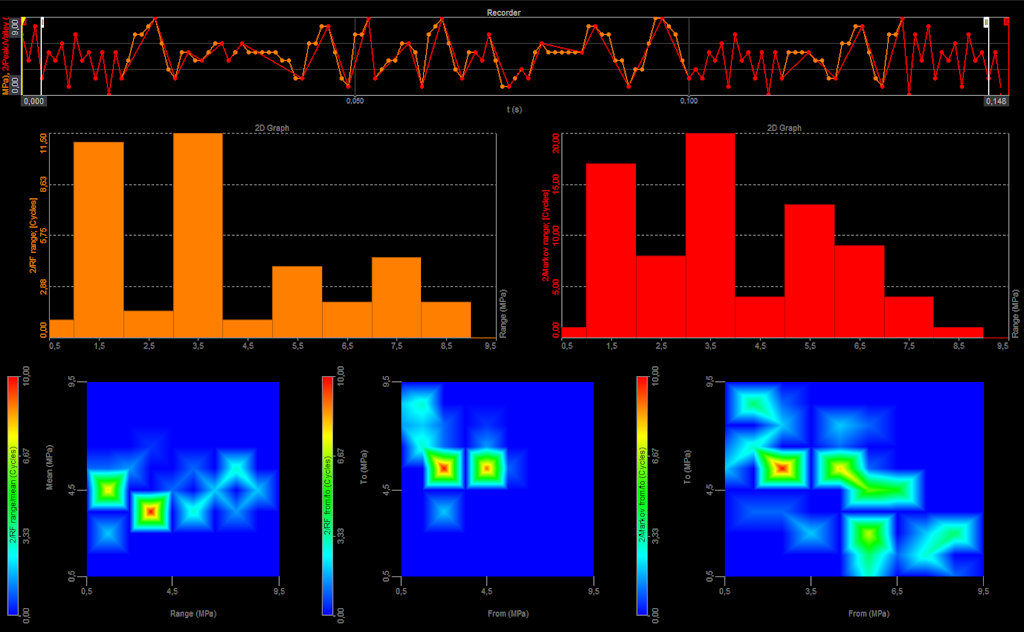Example of Fatigue analysis screen in Dewesoft Example of Fatigue analysis screen in Dewesoft