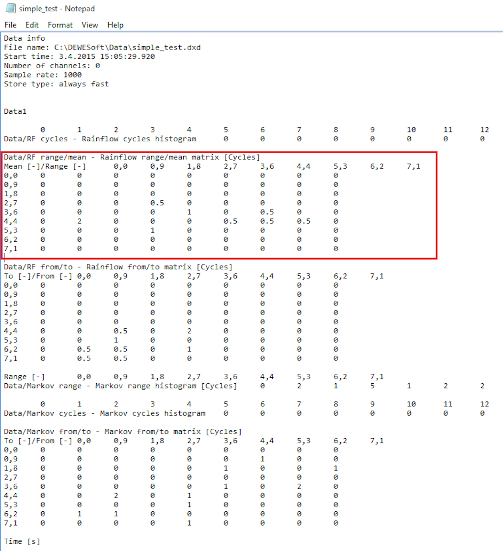 Example of the exported TXT file