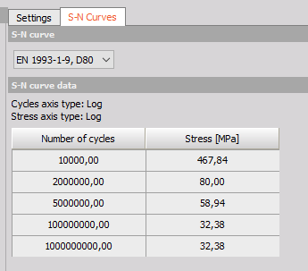 SN curves selection SN curves selection