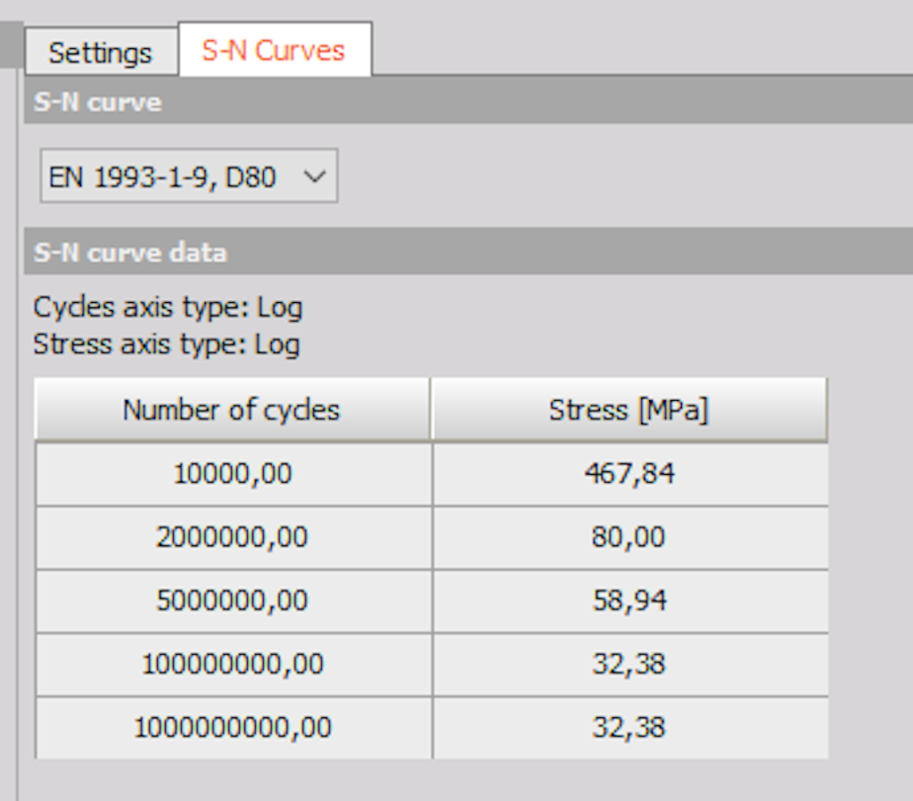 SN curves selection