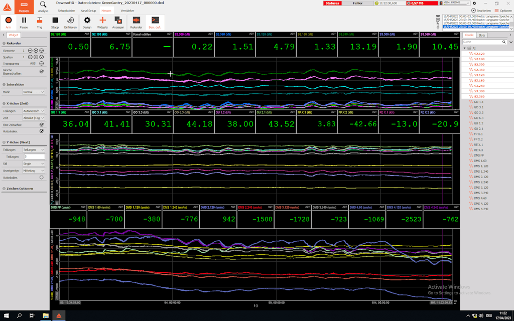 Fernvisualisierung des Langzeit-Monitoring am Computer. Der Kunde legte in der DewesoftX-Software eine eigene Datenbildschirmkonfiguration mit Rekordern und digitalen Zählern zur Anzeige von Dehnungen und Kräften an.