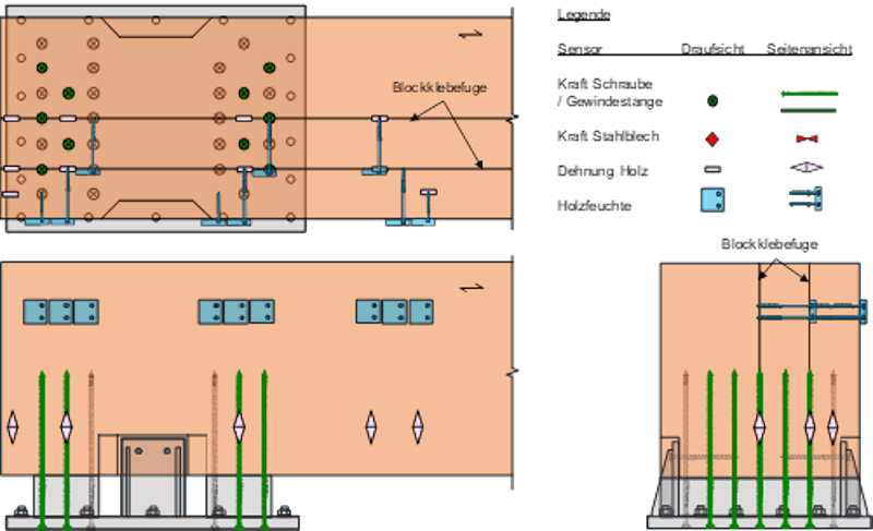 Sensor position planning in three layers and a prepared timber cross-section before block-gluing Sensor position planning in three layers and a prepared timber cross-section before block-gluing