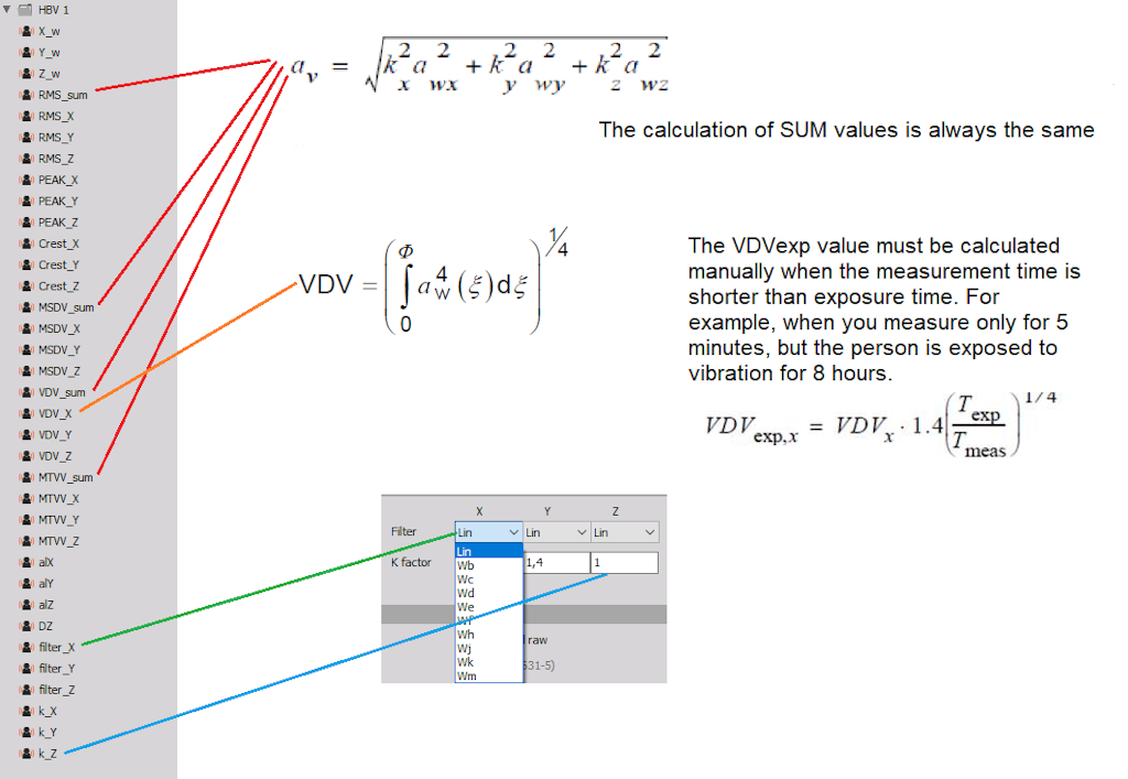 Calculation of output parameters from the HBV module