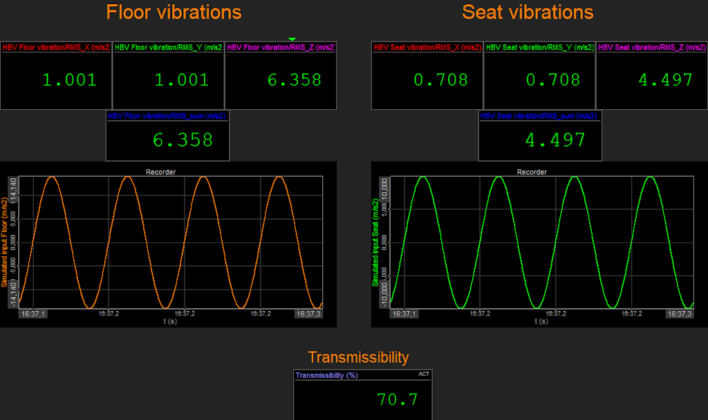 Measurement screen for SEAT and Transmissibility measurement