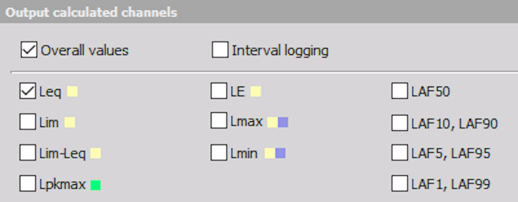 Calculated channels from SLM