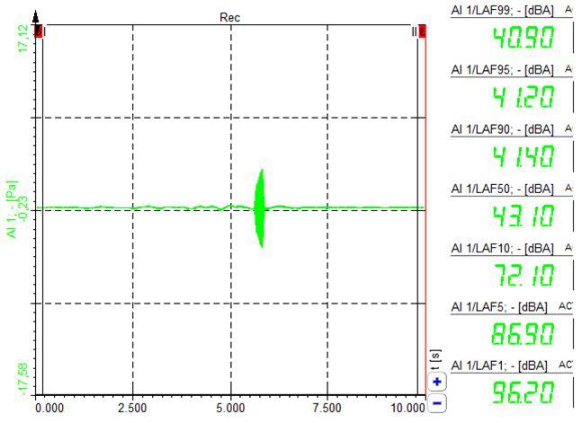 Time-domain signal of silence, 1 train per hour Time-domain signal of silence, 1 train per hour