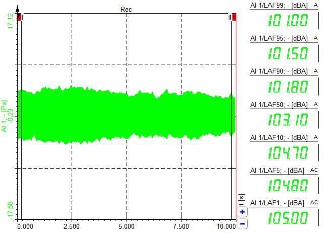 Time domain of a signal with 2000 cars per hour Time domain of a signal with 2000 cars per hour