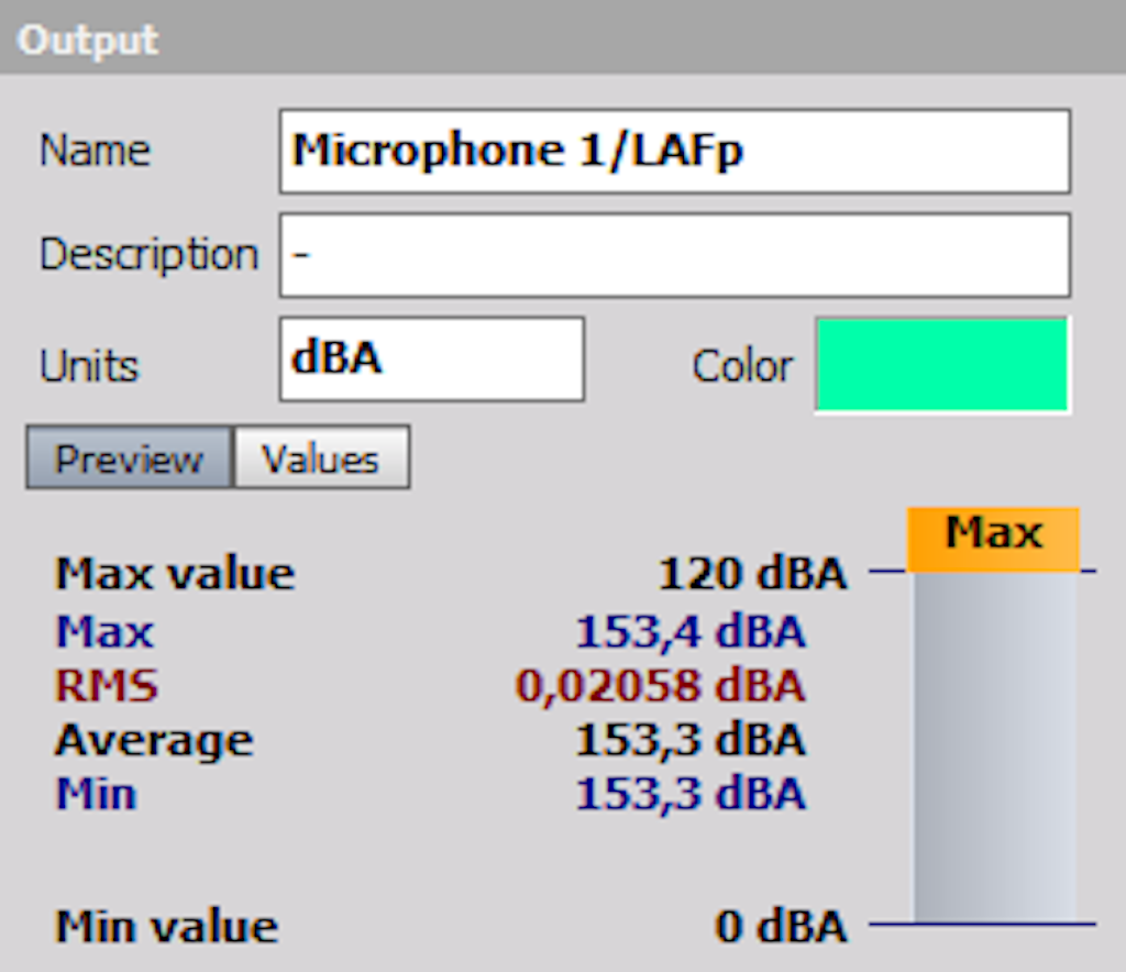 Channel information in SLM channel setup