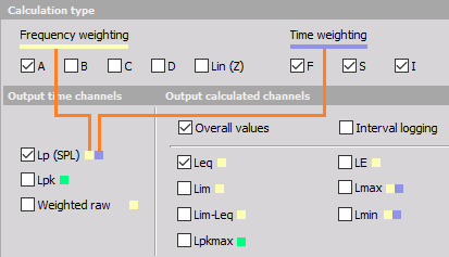 Combination of frequency and time weighting for output channels Combination of frequency and time weighting for output channels