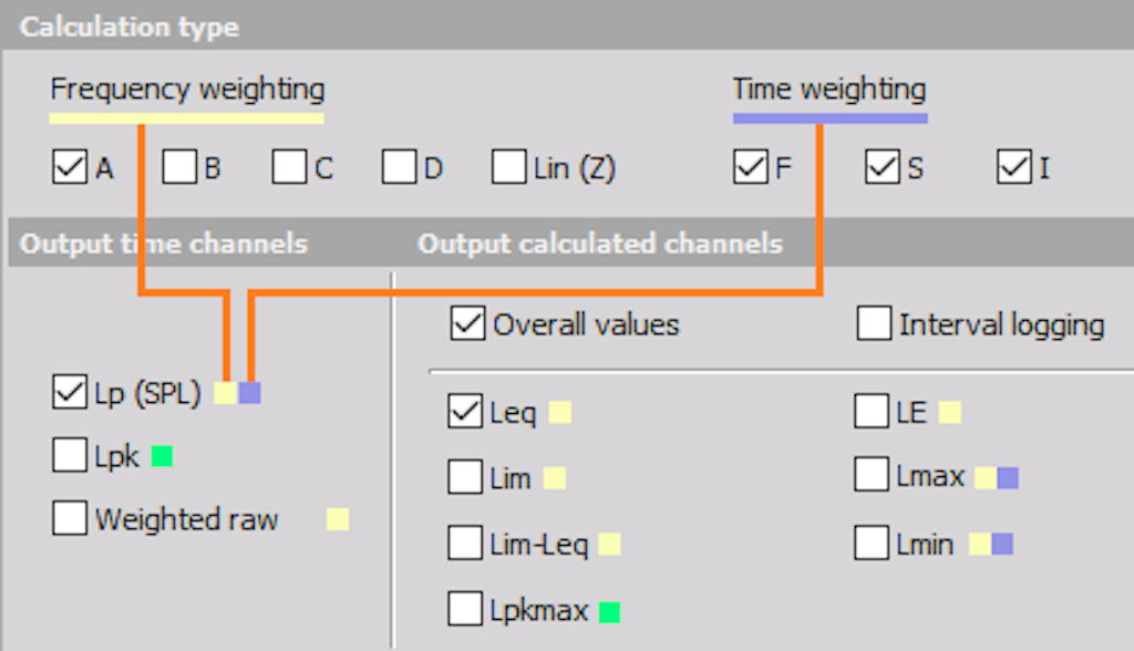 Combination of frequency and time weighting for output channels