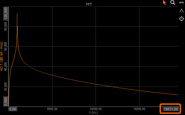 FFT is calculated only up to set bandwidth (according to the Nyquist theorem) FFT is calculated only up to set bandwidth (according to the Nyquist theorem)