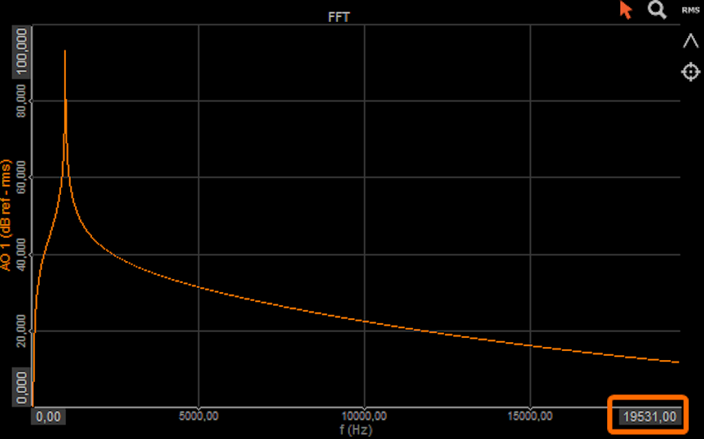 FFT is calculated only up to set bandwidth (according to the Nyquist theorem)