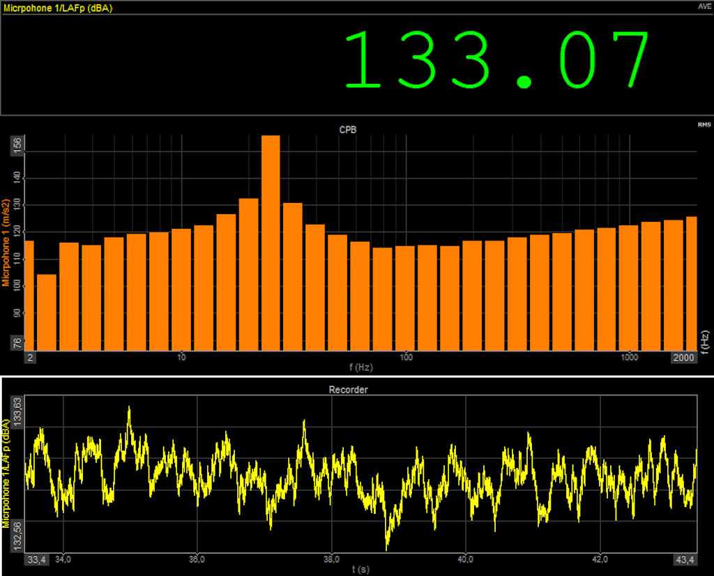 Auto-generated measurement screen from Sound Level module