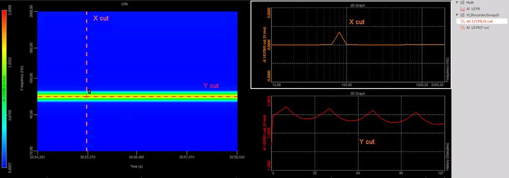 X and Y cut from 3D graph displayed on the 2D graph X and Y cut from 3D graph displayed on the 2D graph