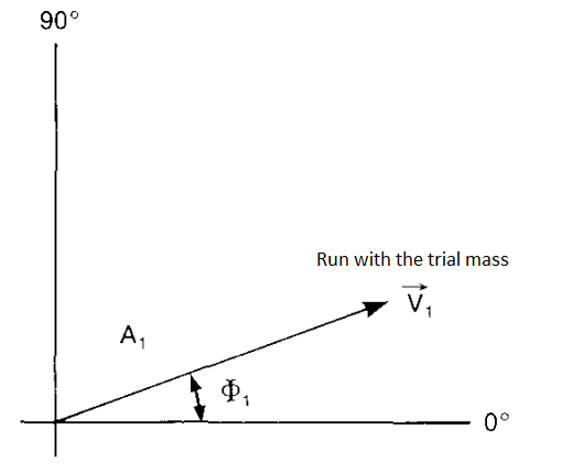 Run with trial mass Run with trial mass