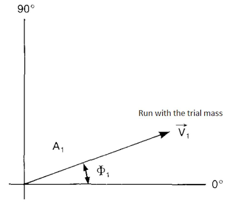 Run with trial mass