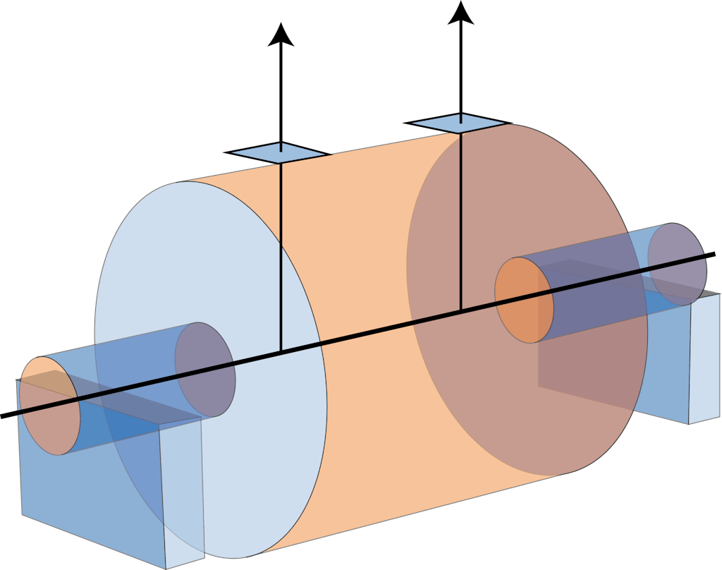 Static unbalance