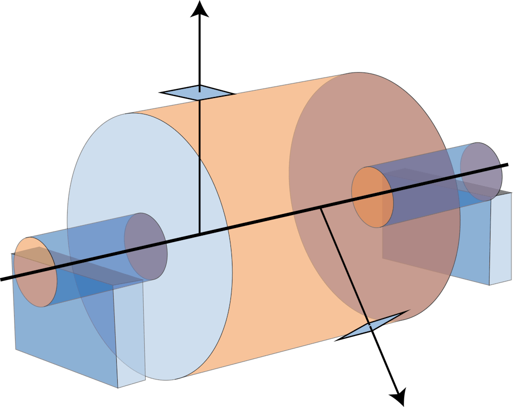 Dynamic unbalance Dynamic unbalance