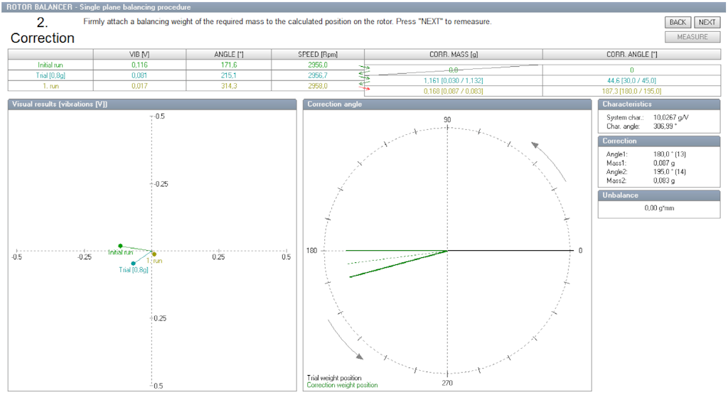 Auto-generated balancing measurement screen Auto-generated balancing measurement screen