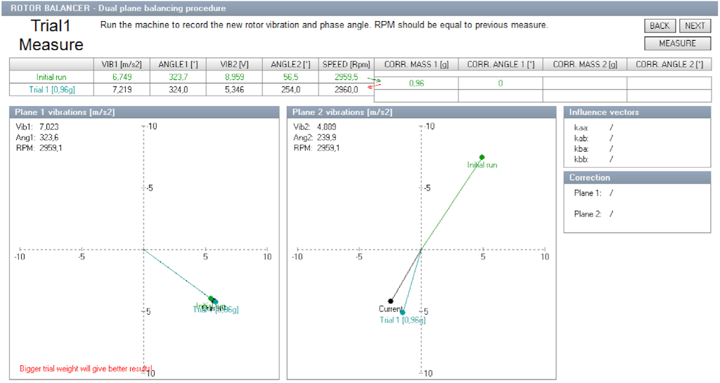 Trial measurement 1 Trial measurement 1