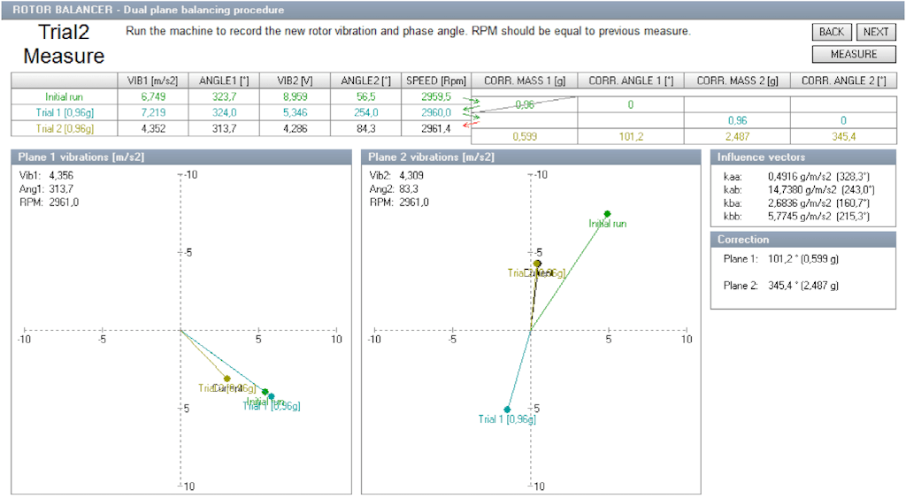 Trial measure 2