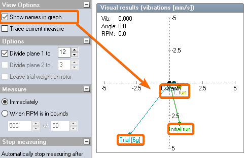 Option Show names in graph Option Show names in graph