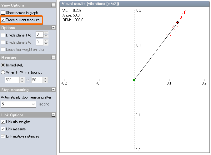 Trace current measure option Trace current measure option