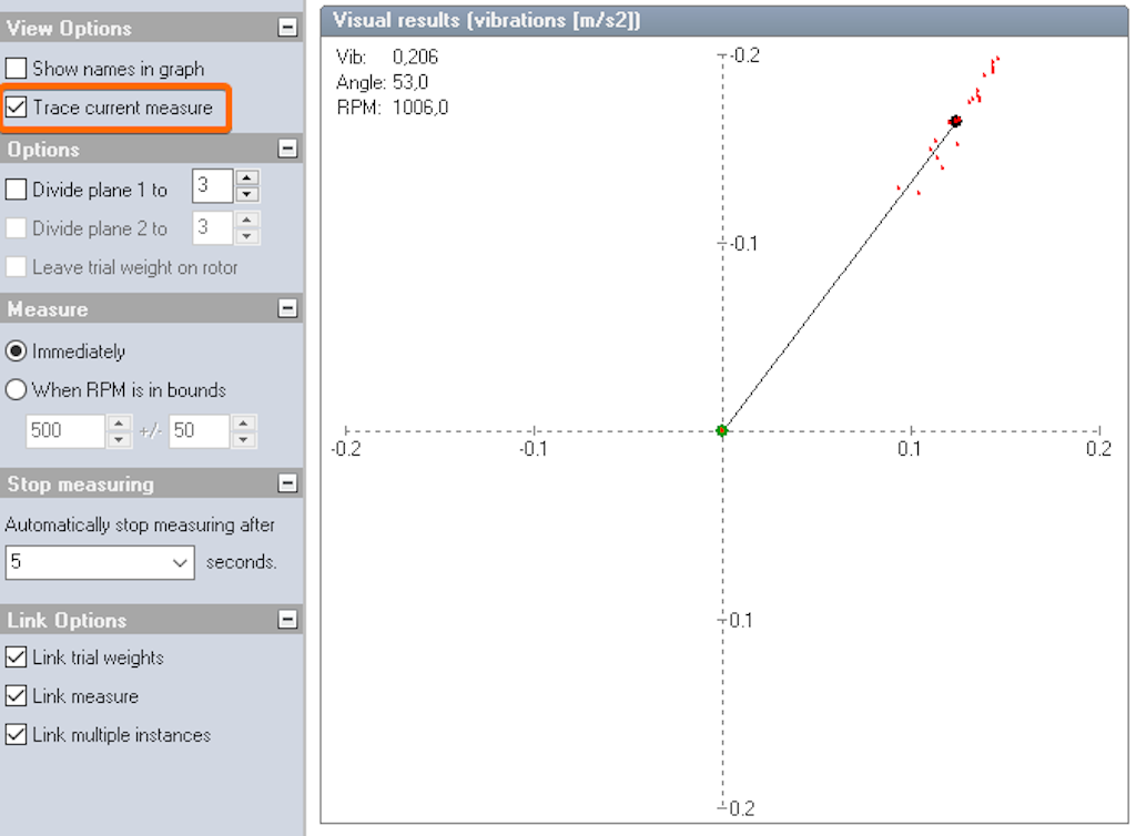 Trace current measure option