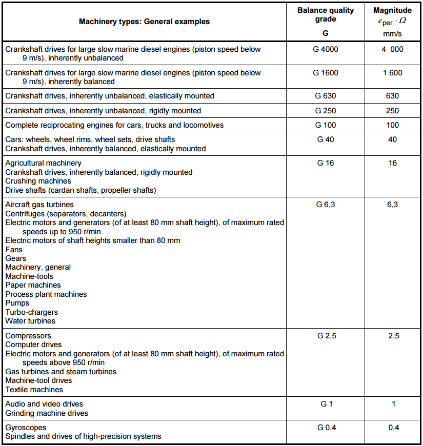 Guidance for balance quality Guidance for balance quality