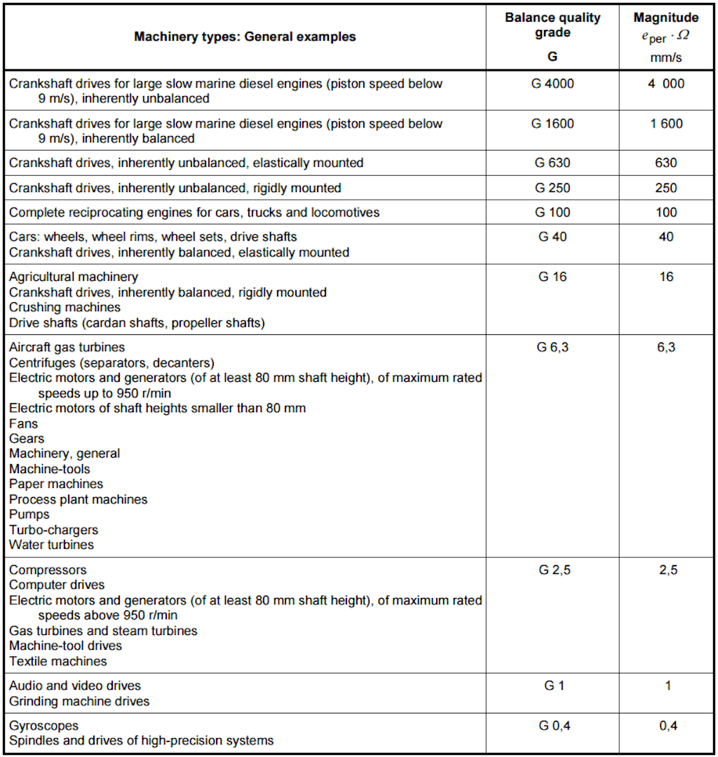 Guidance for balance quality
