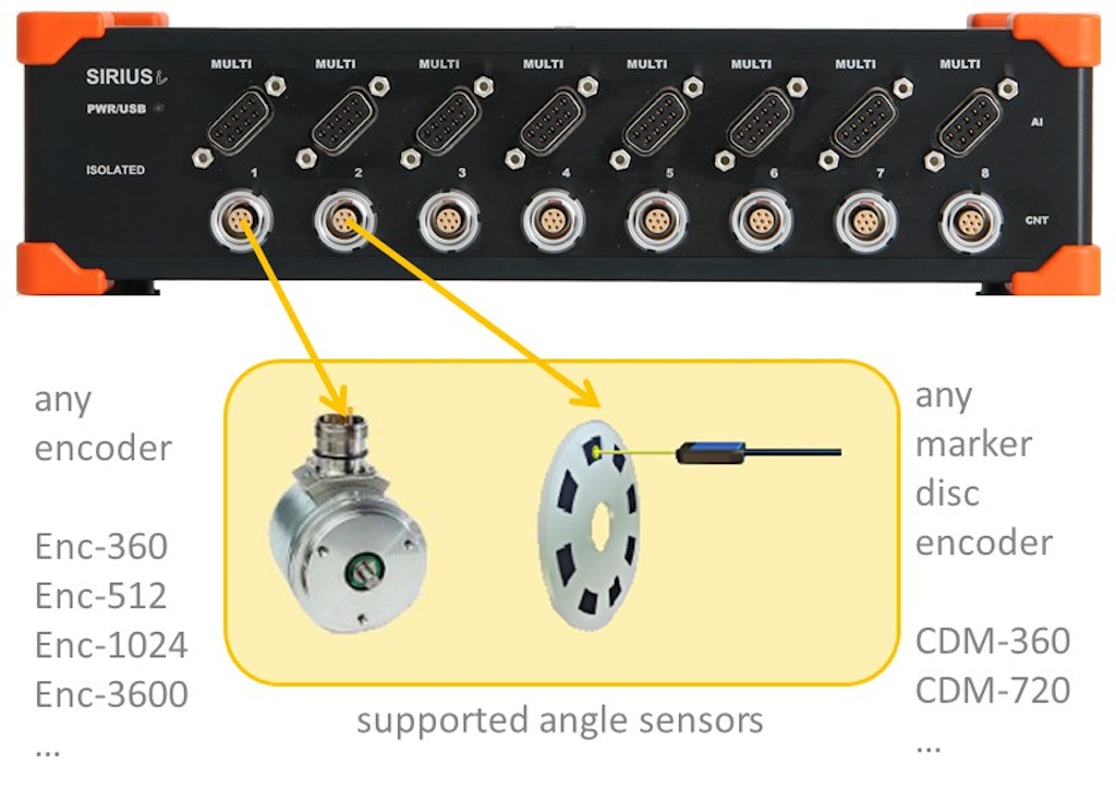 Supported angle sensors
