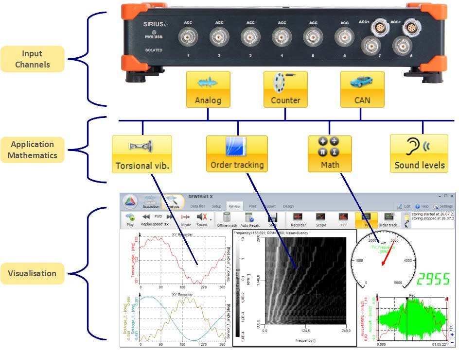 Basic operating concept Basic operating concept