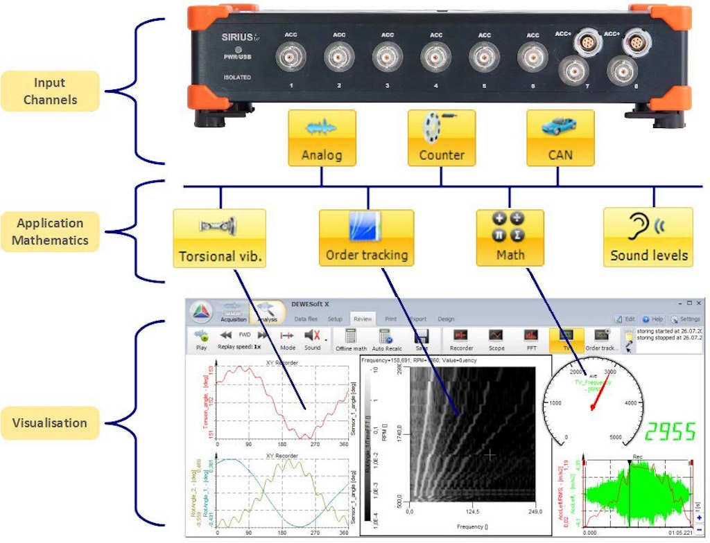 Basic operating concept