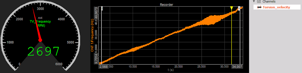 Run-up can be displayed on a recorder widget