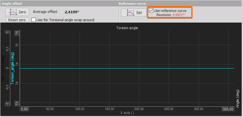 Setting the reference curve