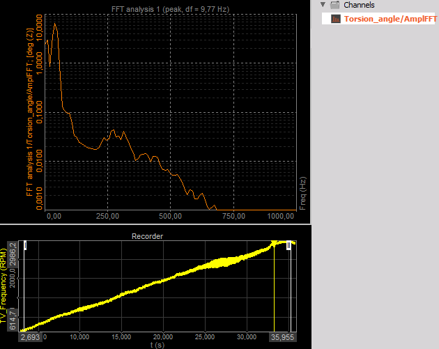 Displaying FFT peak results on a 2D graph Displaying FFT peak results on a 2D graph