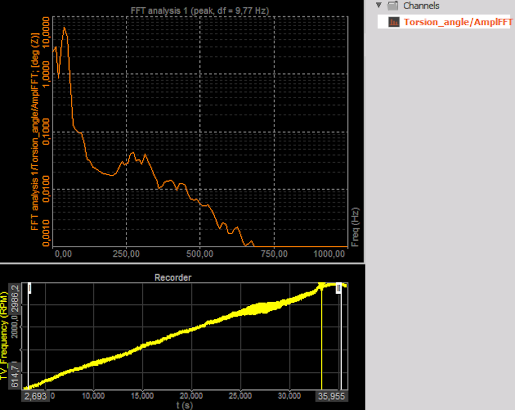 Displaying FFT peak results on a 2D graph