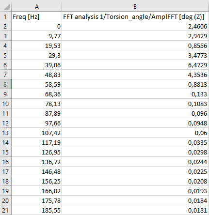 Pasting the widget data into Excel Pasting the widget data into Excel