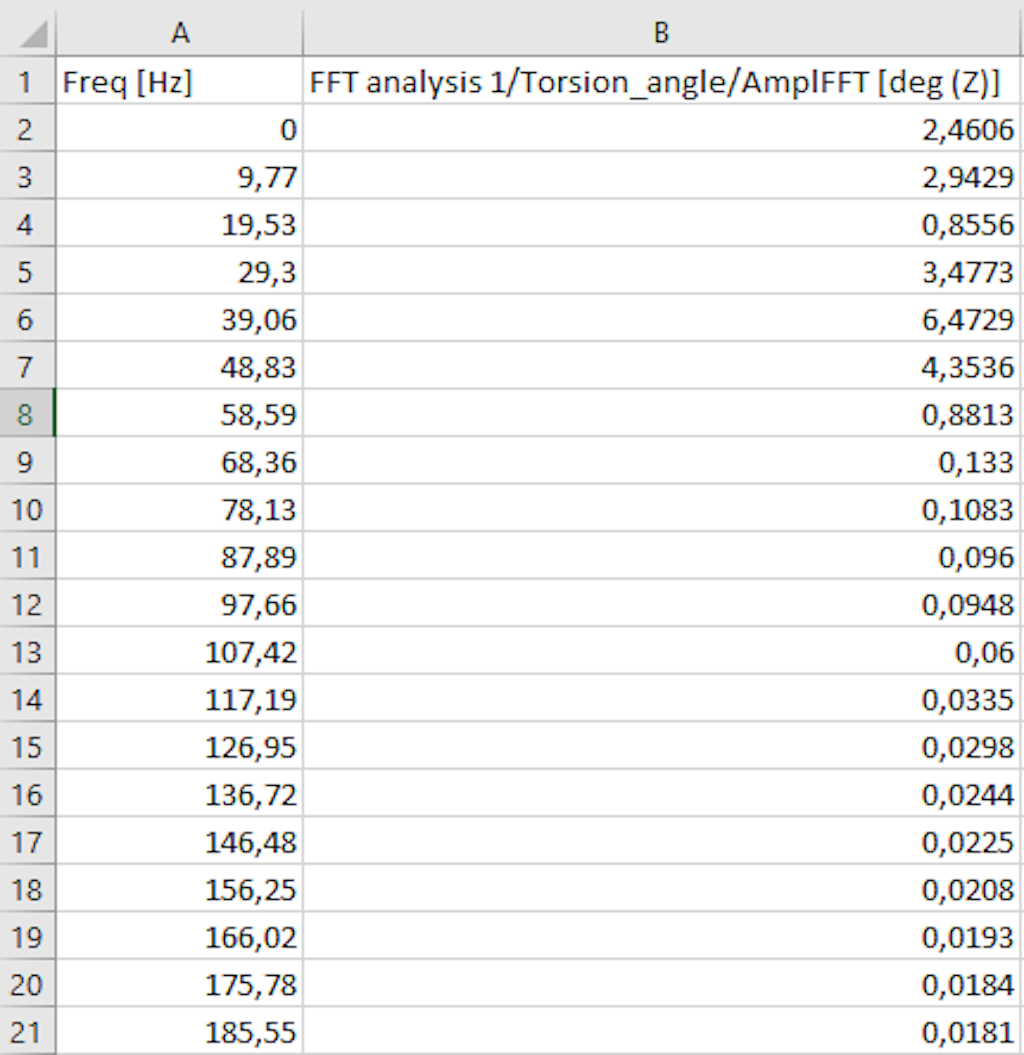 Pasting the widget data into Excel