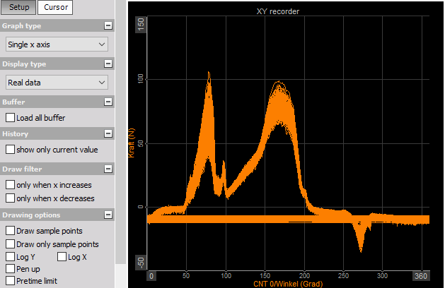 Single X-axis XY recorder Single X-axis XY recorder