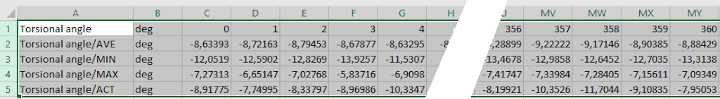 Angle-based data in Excel