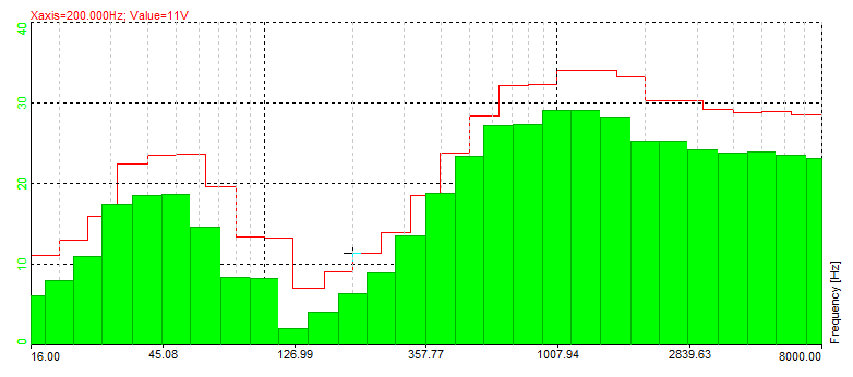 Reference curve example Reference curve example